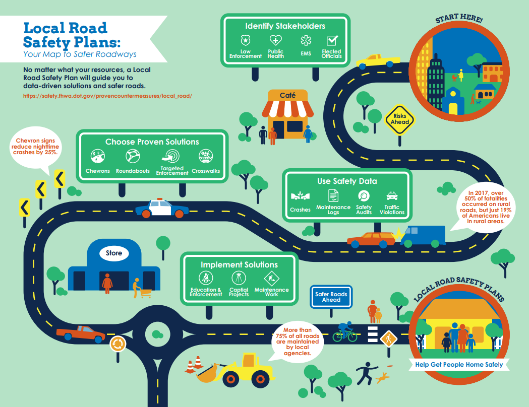 LRSP info graphic available at https://www.fhwa.dot.gov/innovation/everydaycounts/edc_4/ddsa_resources/lrsp.pdf