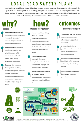 Local Road Safety Plans: Why How, and Outcomes