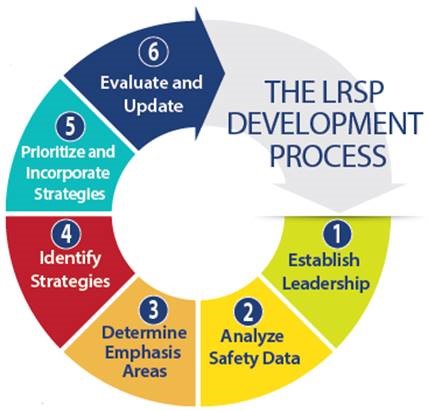 Local Road Safety Plan circle graphic